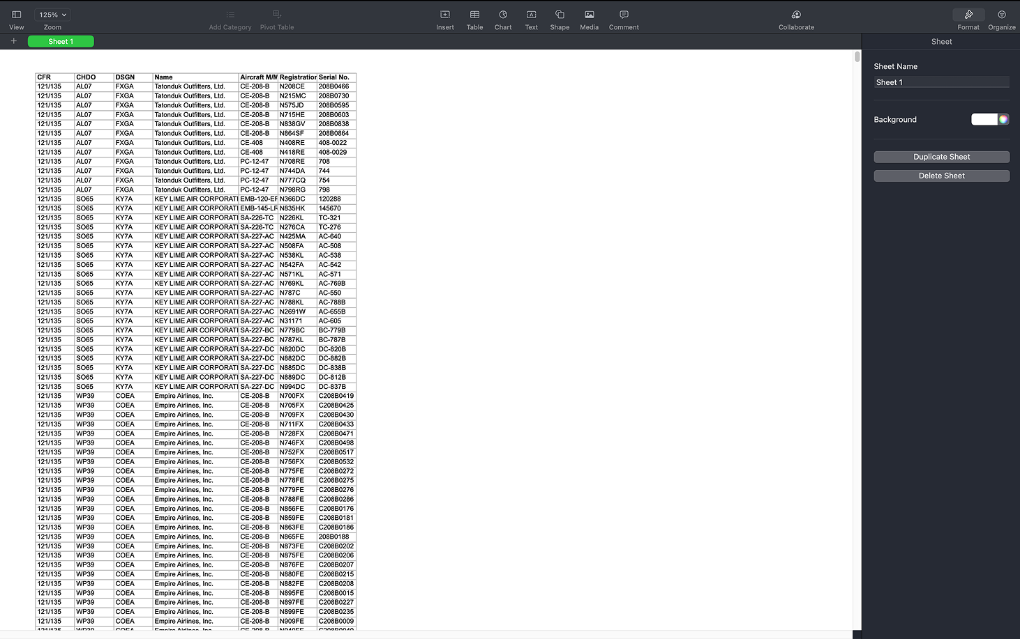 Raw FAA Part 135 operator list: a dense spreadsheet-like export with cryptic columns