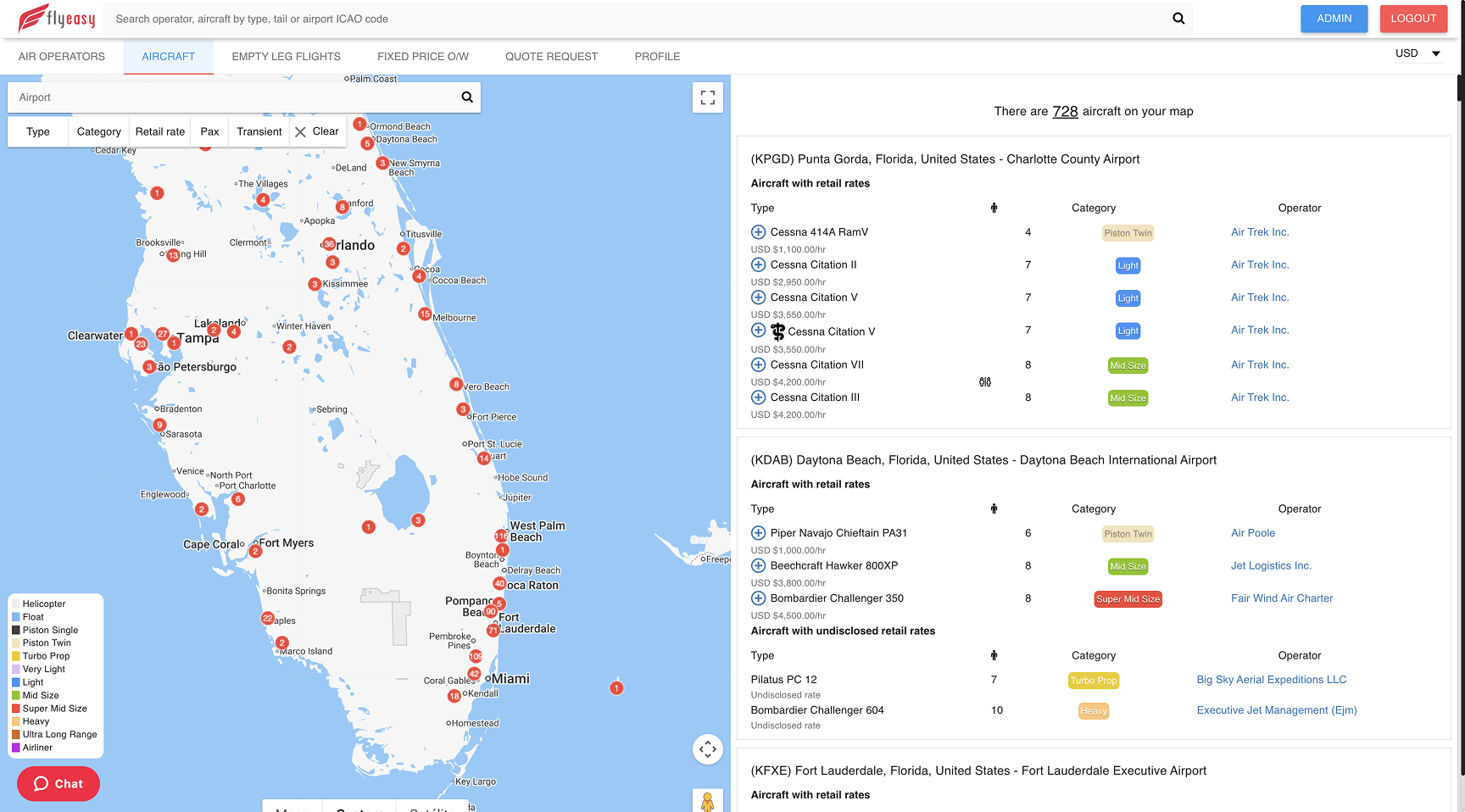 Competitor FlyEasy: a listing page where most elements share the same visual weight