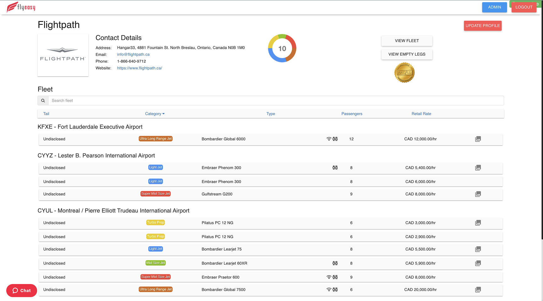 Competitor FlyEasy: another dense data view analyzed during the audit