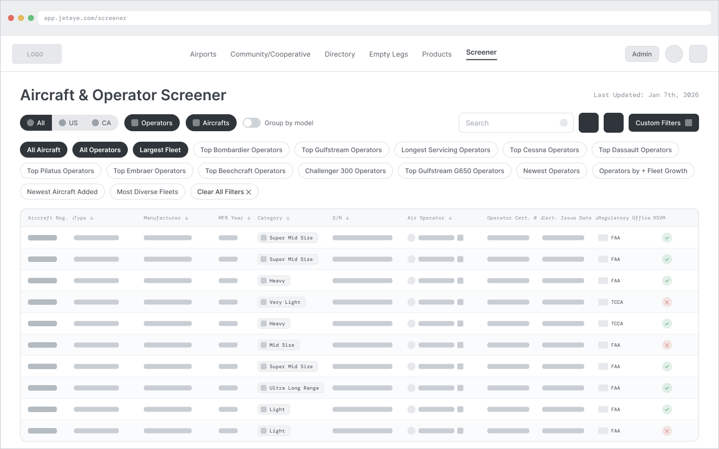 Low-fidelity wireframe: the Screener: country tabs, filter chips, search and a dense multi-column data table