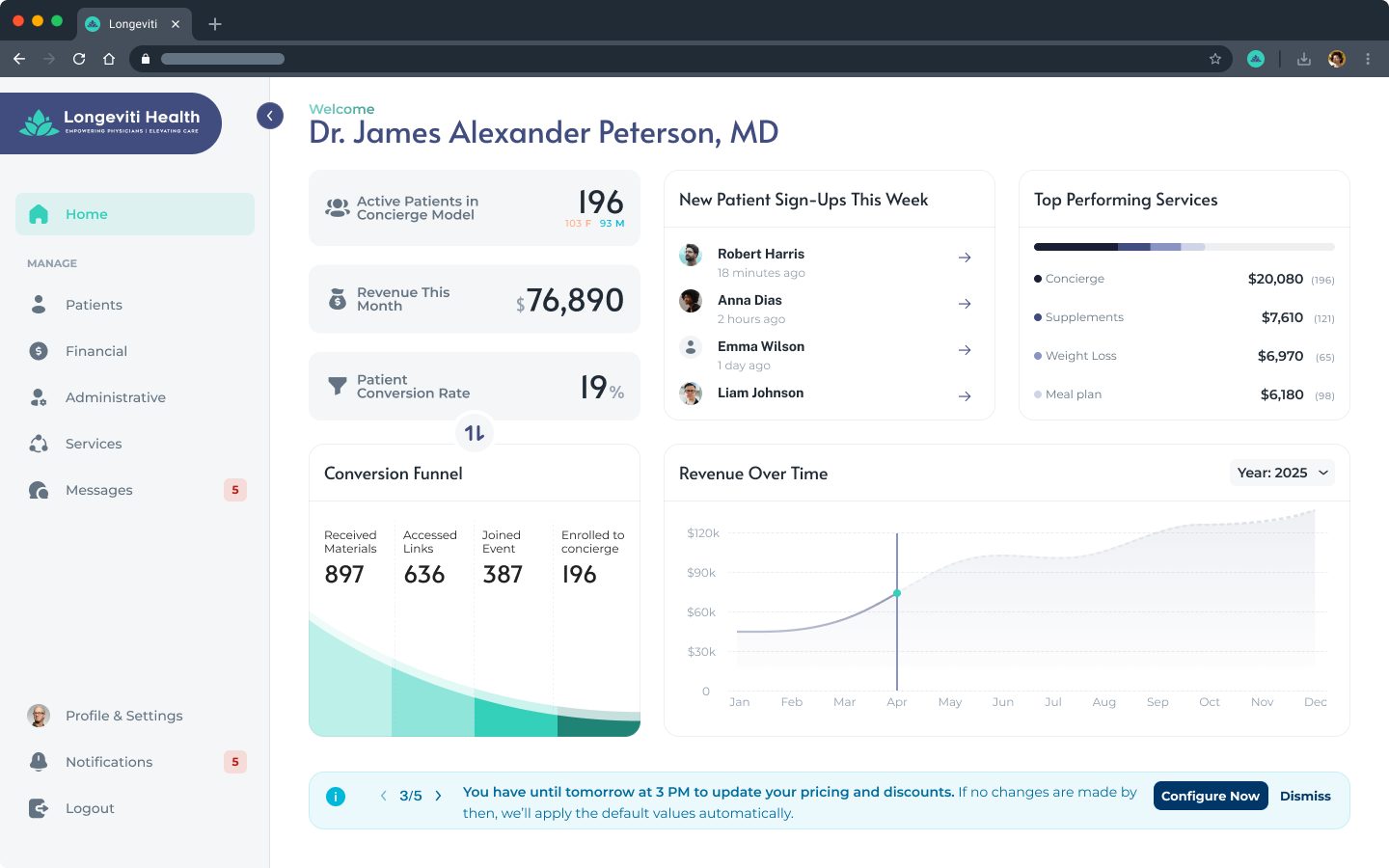 The Longeviti physician dashboard welcoming Dr. James Peterson, showing active patients, monthly revenue, patient conversion rate, new sign-ups, top performing services, a conversion funnel, and a revenue-over-time chart