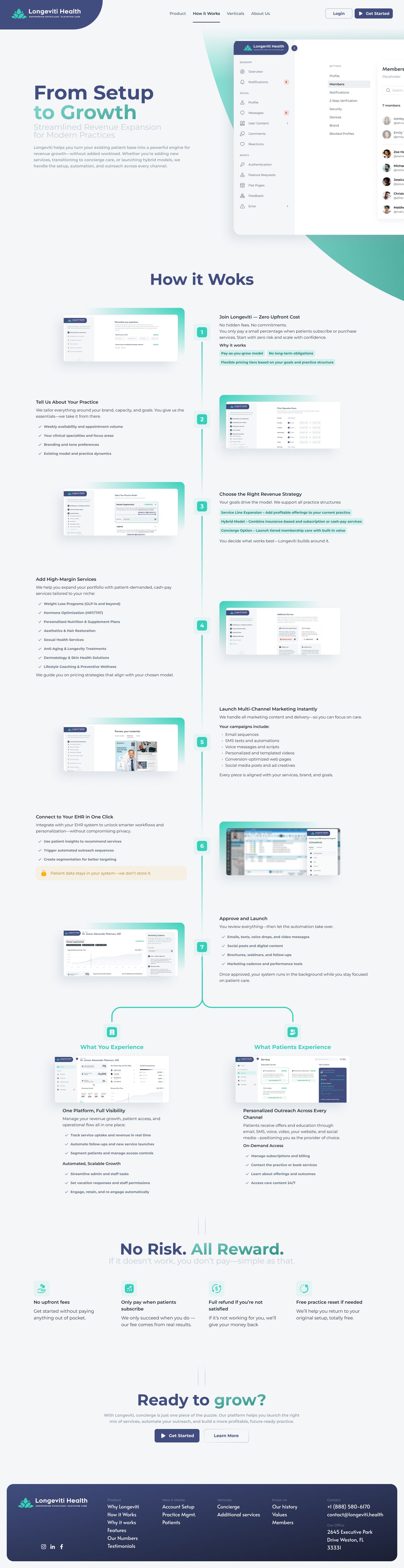 Longeviti physician marketing site, page 2 on desktop: how it works and physician-focused tools