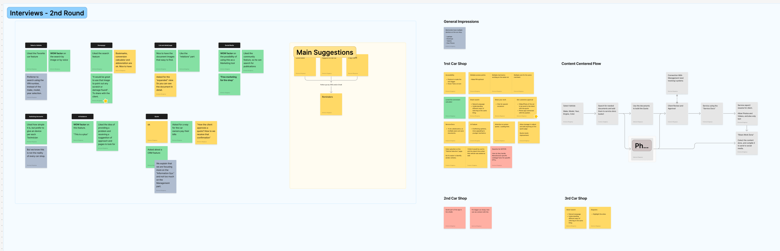 A round-two synthesis board grouping technician feedback by screen area (vehicle select, homepage, detail pages, social, quote, AI guidance), a Main Suggestions cluster, and separate impressions from the first, second and third car shops